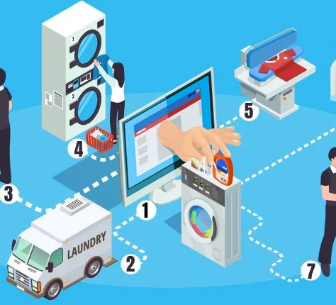 Top 5 Reasons Why Dubai Desperately Needs a Laundry service App