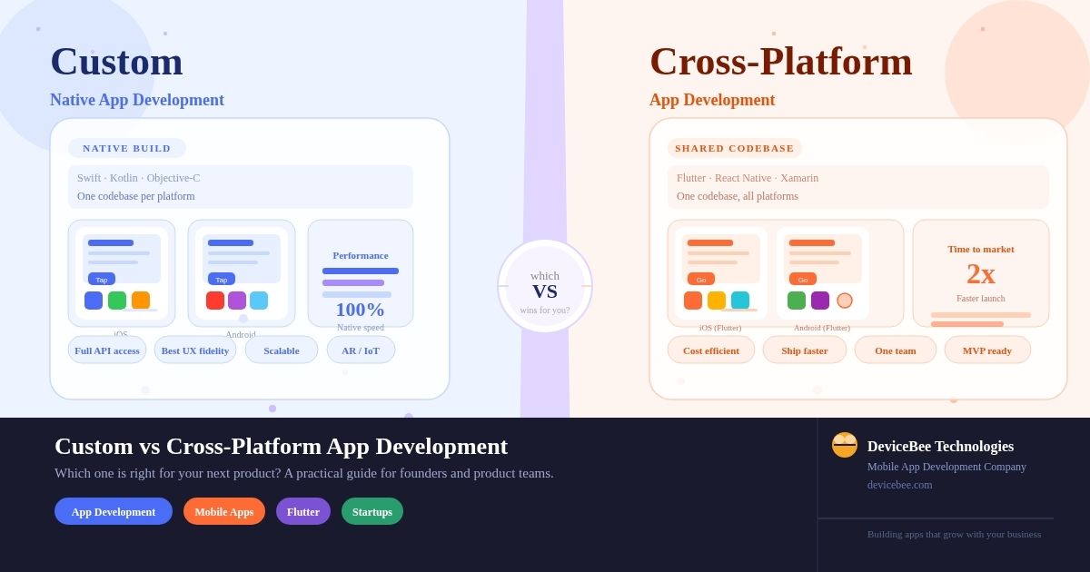 Custom vs Cross-Platform App Development: Which One Should You Choose?